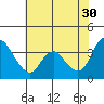 Goodyear Slough tide chart for Tuesday, May 30, 2023