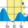 Goodyear Slough tide chart for Saturday, May 6, 2023