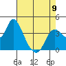 Goodyear Slough tide chart for Tuesday, May 9, 2023
