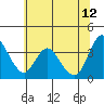 Goodyear Slough tide chart for Monday, June 12, 2023