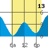 Goodyear Slough tide chart for Tuesday, June 13, 2023