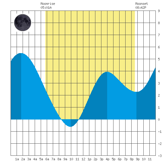 Goodyear Slough tide chart for Saturday, June 17, 2023