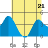 Goodyear Slough tide chart for Wednesday, June 21, 2023