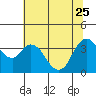 Goodyear Slough tide chart for Sunday, June 25, 2023