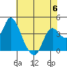 Goodyear Slough tide chart for Tuesday, June 6, 2023