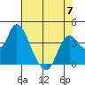 Goodyear Slough tide chart for Wednesday, June 7, 2023