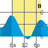 Goodyear Slough tide chart for Thursday, June 8, 2023