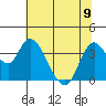 Goodyear Slough tide chart for Friday, June 9, 2023