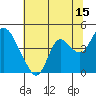 Goodyear Slough tide chart for Saturday, July 15, 2023