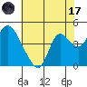 Goodyear Slough tide chart for Monday, July 17, 2023