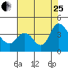 Goodyear Slough tide chart for Tuesday, July 25, 2023