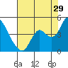 Goodyear Slough tide chart for Saturday, July 29, 2023