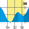 Goodyear Slough tide chart for Sunday, July 30, 2023