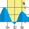 Goodyear Slough tide chart for Wednesday, July 5, 2023