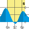 Goodyear Slough tide chart for Thursday, July 6, 2023