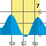 Goodyear Slough tide chart for Friday, July 7, 2023