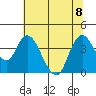 Goodyear Slough tide chart for Saturday, July 8, 2023