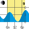 Goodyear Slough tide chart for Sunday, July 9, 2023