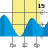 Goodyear Slough tide chart for Tuesday, August 15, 2023