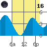 Goodyear Slough tide chart for Wednesday, August 16, 2023