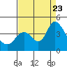 Goodyear Slough tide chart for Wednesday, August 23, 2023