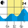 Goodyear Slough tide chart for Thursday, August 24, 2023