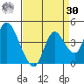 Goodyear Slough tide chart for Wednesday, August 30, 2023