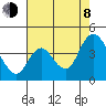 Goodyear Slough tide chart for Tuesday, August 8, 2023