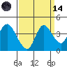 Goodyear Slough tide chart for Thursday, September 14, 2023