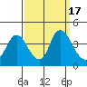 Goodyear Slough tide chart for Sunday, September 17, 2023