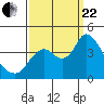 Goodyear Slough tide chart for Friday, September 22, 2023