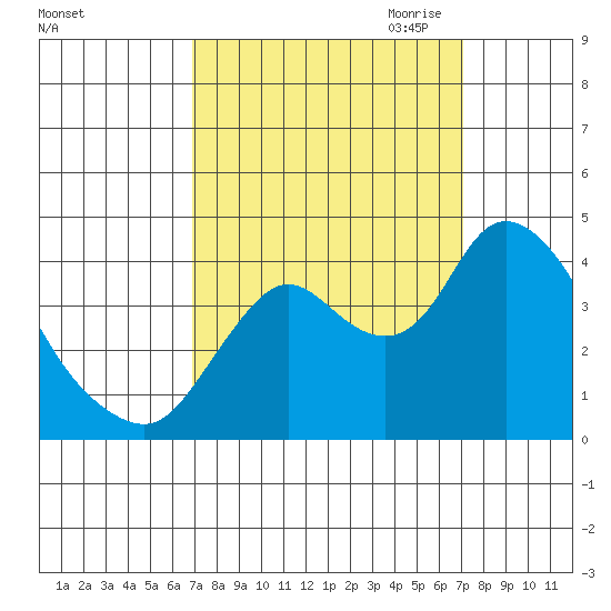 Goodyear Slough tide chart for Saturday, September 23, 2023