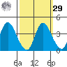 Goodyear Slough tide chart for Friday, September 29, 2023
