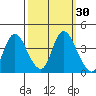 Goodyear Slough tide chart for Saturday, September 30, 2023