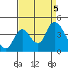 Goodyear Slough tide chart for Tuesday, September 5, 2023