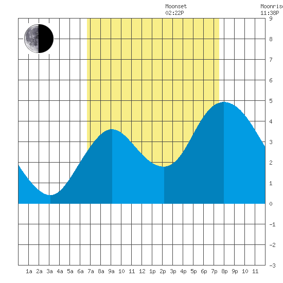 Goodyear Slough tide chart for Wednesday, September 6, 2023