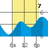 Goodyear Slough tide chart for Thursday, September 7, 2023