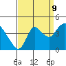 Goodyear Slough tide chart for Saturday, September 9, 2023