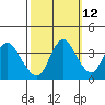 Goodyear Slough tide chart for Thursday, October 12, 2023
