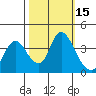 Goodyear Slough tide chart for Sunday, October 15, 2023