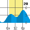 Goodyear Slough tide chart for Friday, October 20, 2023