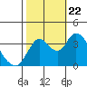 Goodyear Slough tide chart for Sunday, October 22, 2023