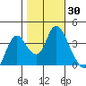 Goodyear Slough tide chart for Monday, October 30, 2023