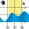 Goodyear Slough tide chart for Friday, October 6, 2023