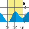 Goodyear Slough tide chart for Monday, October 9, 2023