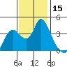 Goodyear Slough tide chart for Wednesday, November 15, 2023