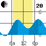 Goodyear Slough tide chart for Monday, November 20, 2023