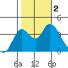 Goodyear Slough tide chart for Thursday, November 2, 2023