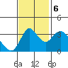 Goodyear Slough tide chart for Monday, November 6, 2023