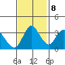 Goodyear Slough tide chart for Wednesday, November 8, 2023